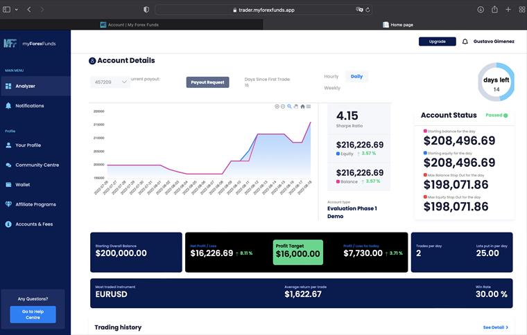 Historial de la cuenta de 200.000 USD: progresión sostenida, sin saltos.