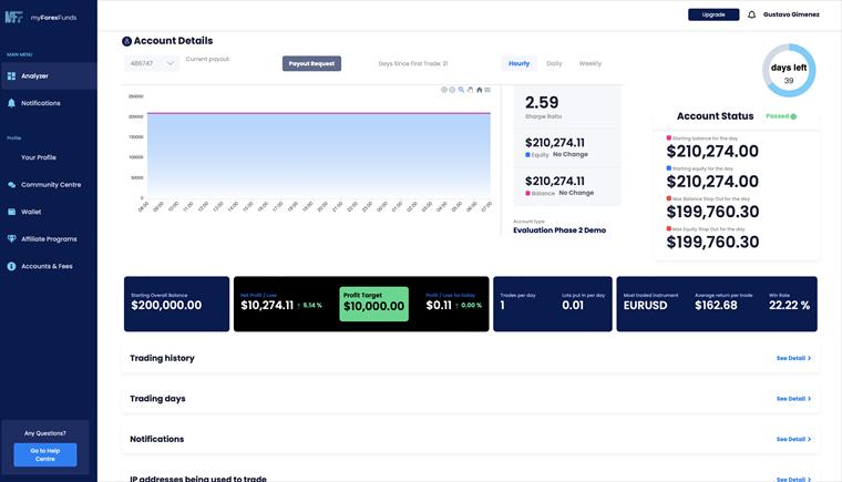 Detalle de la cuenta: 270.274 USD de balance sobre 200.000 iniciales.