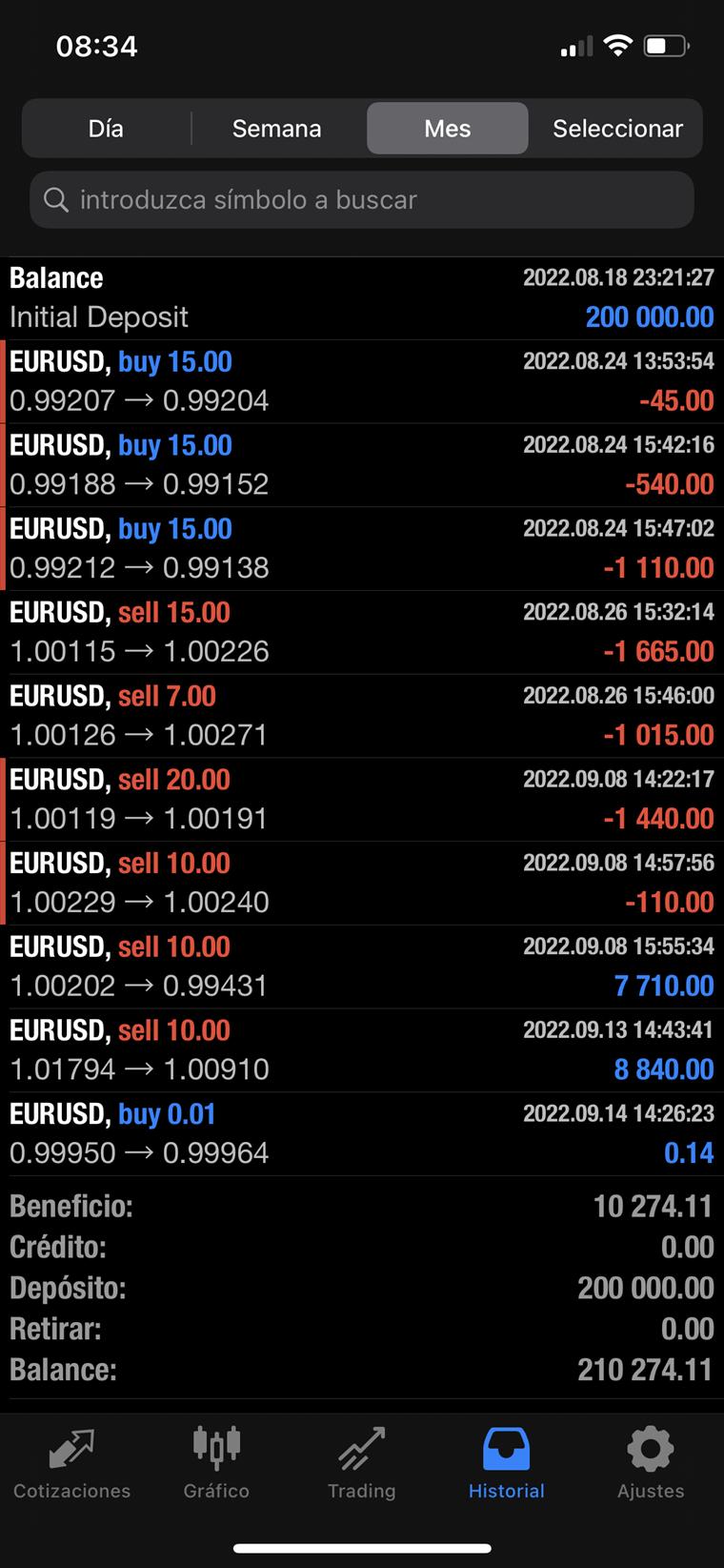Historial completo: 200.000 de depósito, 10.274 de beneficio, 210.274 de balance.