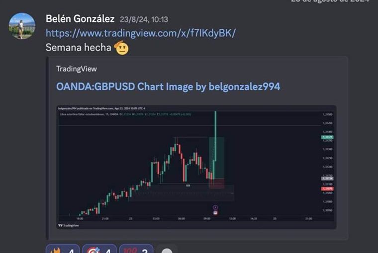 Belén González cierra la semana con su análisis sobre GBPUSD: “semana hecha”.