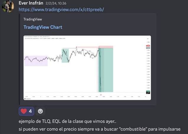 Ever Insfrán muestra en vivo el ejemplo de la clase: cómo el precio siempre va a buscar liquidez antes de impulsarse.