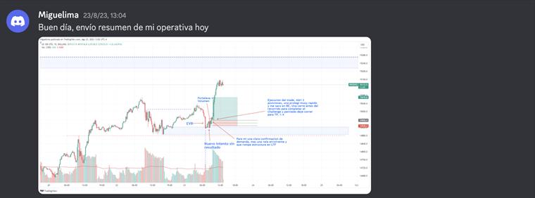 Análisis de sesión de Nueva York sobre EURUSD.