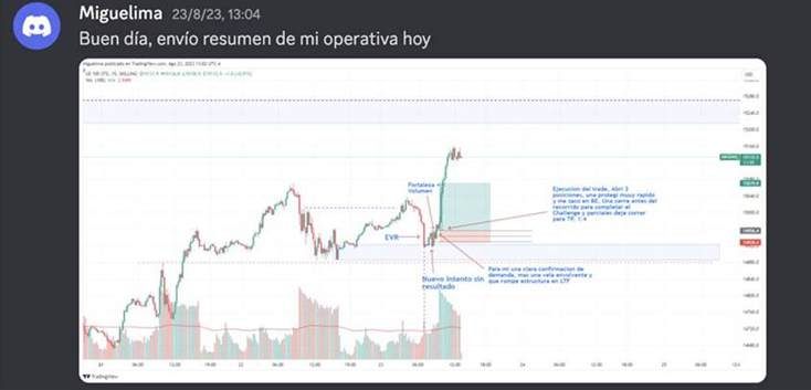Miguelima cierra el día y comparte la operativa completa con el grupo, con sus aciertos y sus errores a la vista.