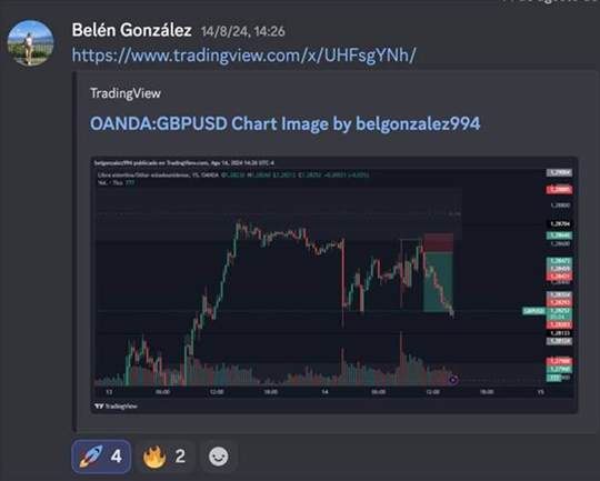 Belén González comparte su marcación sobre GBPUSD antes de que se desarrolle el movimiento.