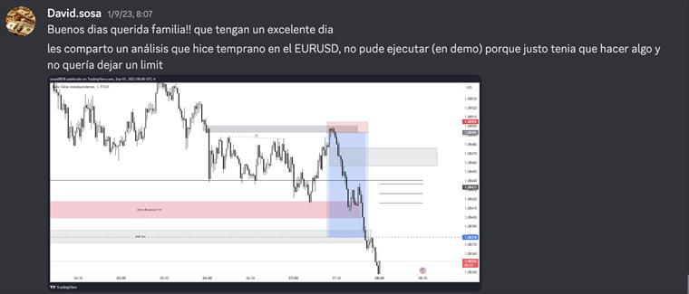 Entrada documentada: por qué se tomó y dónde estaba el riesgo.
