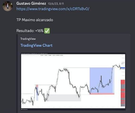 Gustavo Giménez alcanza el take profit máximo: +16% de resultado en la operación.