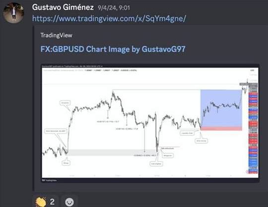 Gustavo Giménez marcando la estructura de GBPUSD antes de la sesión.