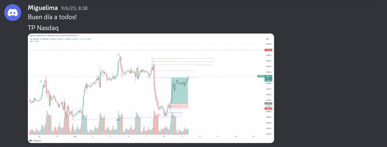 Análisis de sesión de Nueva York sobre EURUSD.