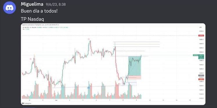 Miguelima abre el día con el take profit alcanzado en Nasdaq.