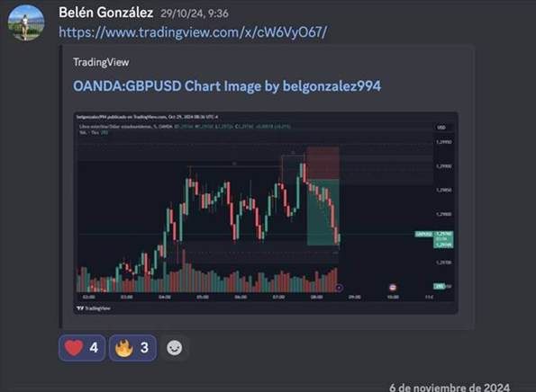 Belén González documentando su lectura de GBPUSD con la zona de reacción señalada.