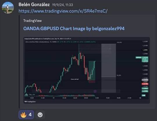 Belén González con su marcación sobre GBPUSD lista antes de que abra la sesión.