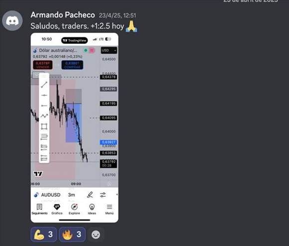 Armando Pacheco saluda al grupo con +12,5% en el día sobre AUDUSD.