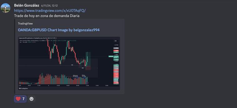Marcado de zona y punto estructural sobre EURUSD.