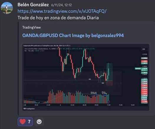 Belén González opera desde la zona de demanda diaria y lo documenta para el grupo.