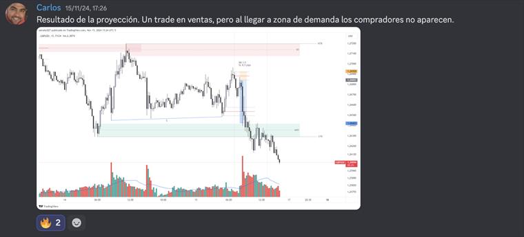 Entrada documentada: por qué se tomó y dónde estaba el riesgo.