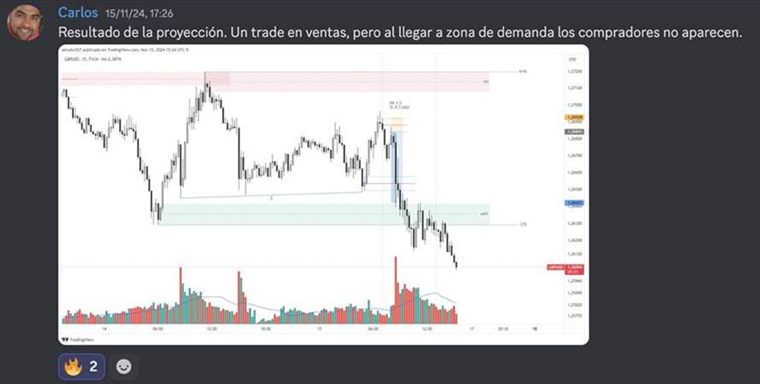 Carlos explica por qué su venta no siguió: en la zona de demanda no aparecieron compradores. Leer lo que no pasó también es método.