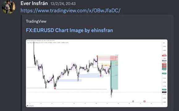 Ever Insfrán publicando su lectura de EURUSD con la zona de reacción marcada.
