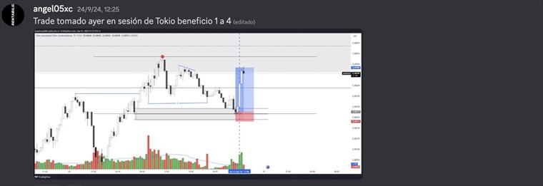 Revisión posterior a la sesión: qué se cumplió y qué no.