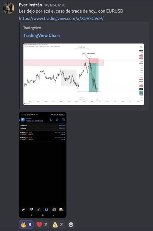 Ever Insfrán deja el caso completo del trade del día sobre EURUSD, para que el grupo lo estudie.