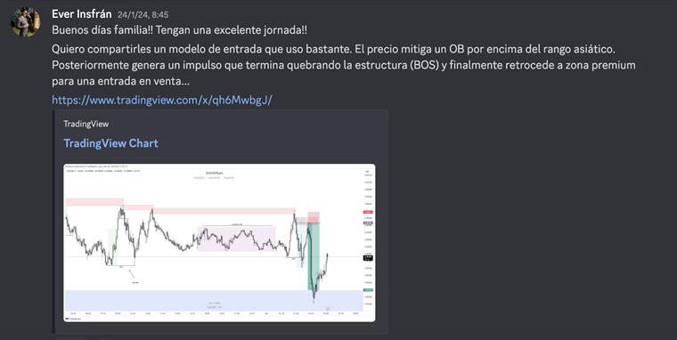 Marcado de zona y punto estructural sobre EURUSD.