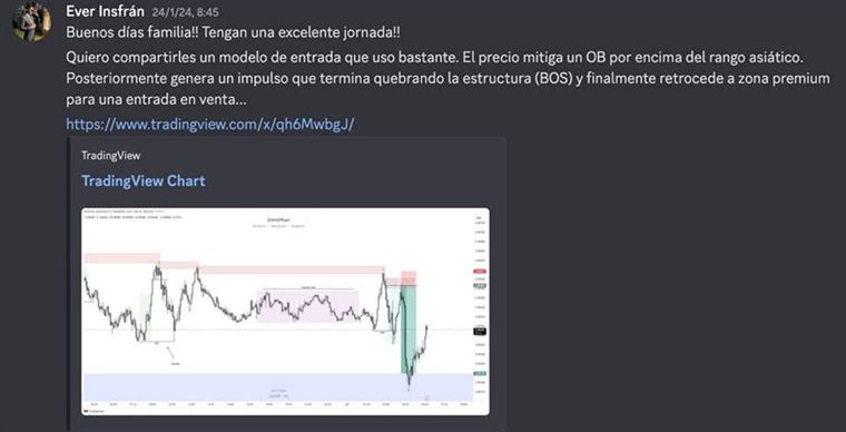 Ever Insfrán enseña al grupo su modelo de entrada: mitigación de bloque sobre el rango asiático, quiebre de estructura y retroceso a zona premium.