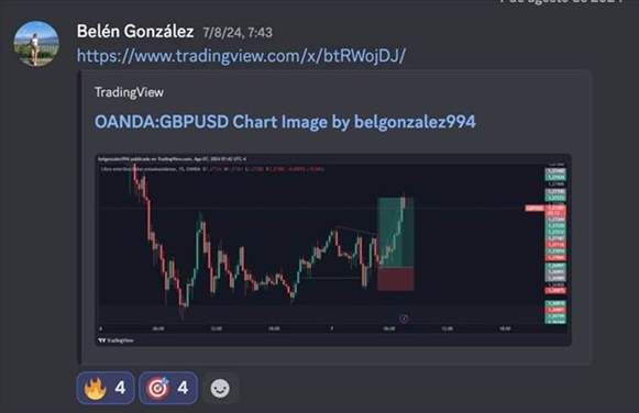 Belén González con la zona marcada sobre GBPUSD antes del movimiento.