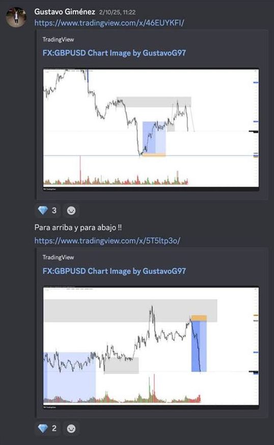 Gustavo Giménez muestra el movimiento completo de GBPUSD, para arriba y para abajo.