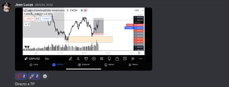 Análisis de sesión de Nueva York sobre EURUSD.