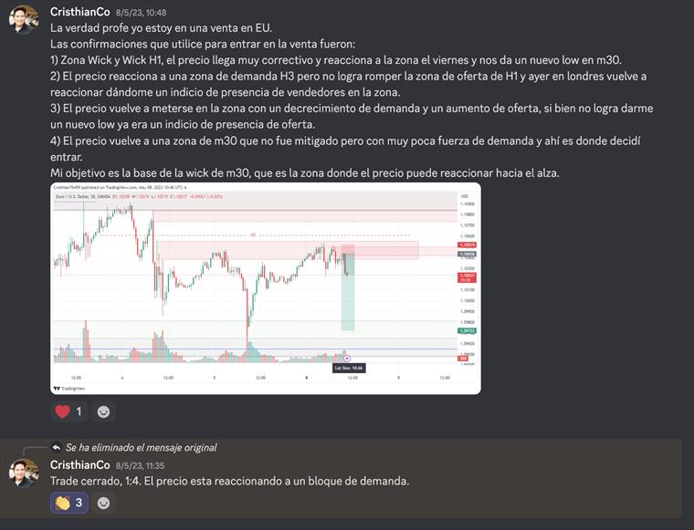 Marcado de zona y punto estructural sobre EURUSD.