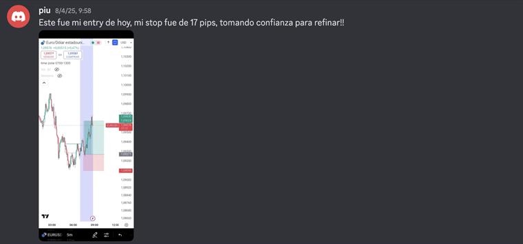 Operación cerrada en pérdida, registrada igual que las ganadoras.
