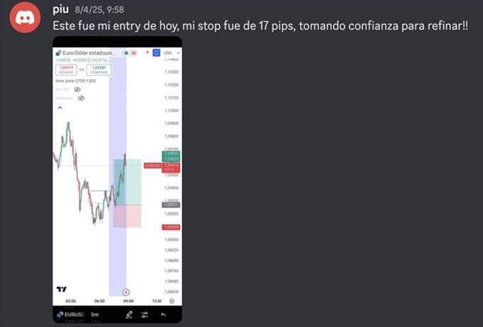 Piu comparte su entrada con un stop de solo 17 pips: la confianza que da afinar el riesgo.