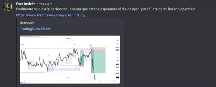 Análisis de sesión de Nueva York sobre EURUSD.