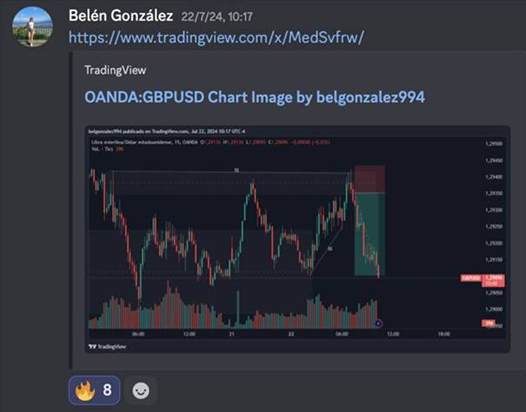 Belén González con su marcación sobre GBPUSD y la reacción esperada.