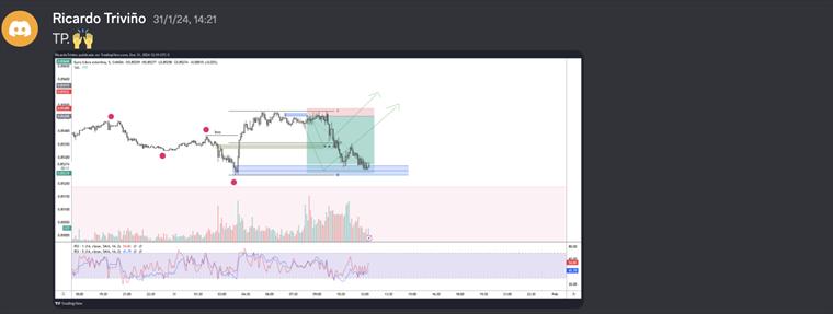 Marcado de zona y punto estructural sobre EURUSD.