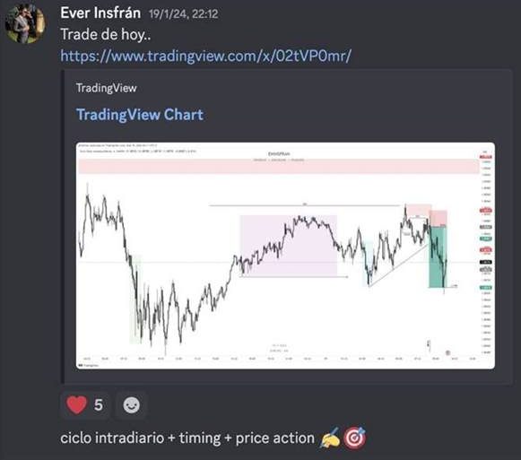 Ever Insfrán comparte el trade del día: ciclo intradiario, momento de entrada y acción del precio.