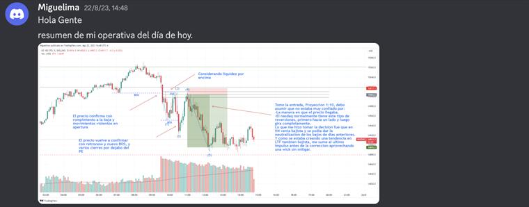 Operación cerrada en pérdida, registrada igual que las ganadoras.