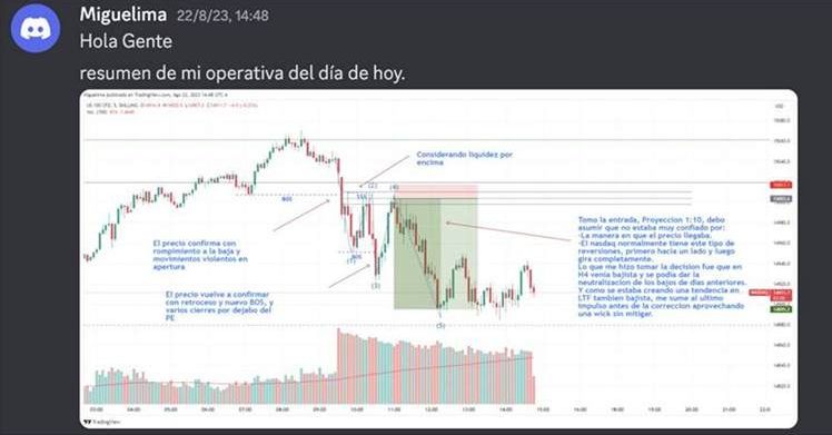 El resumen del día de Miguelima, con cada decisión marcada sobre el gráfico.
