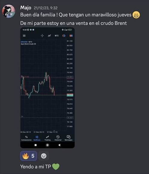 Majo abre el día con una venta en el crudo Brent, camino a su objetivo.