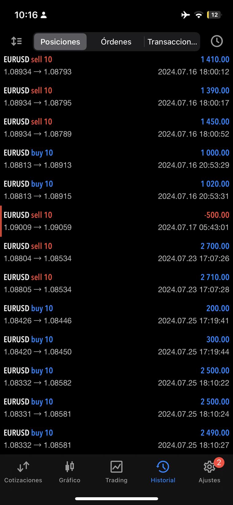 Análisis de sesión de Nueva York sobre EURUSD.