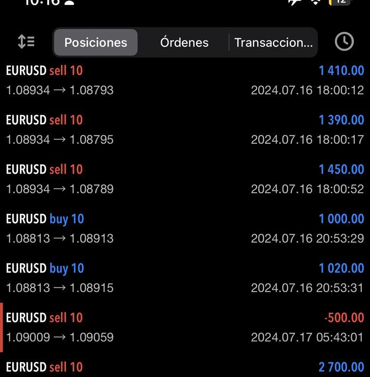 Operación tras operación de EURUSD, cada una con su resultado y su fecha. Una cuenta que se puede auditar entera.