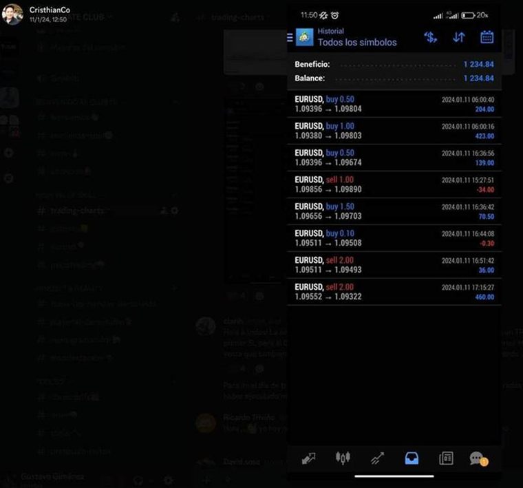 Cristhian Condarco con su historial de EURUSD, operación por operación.