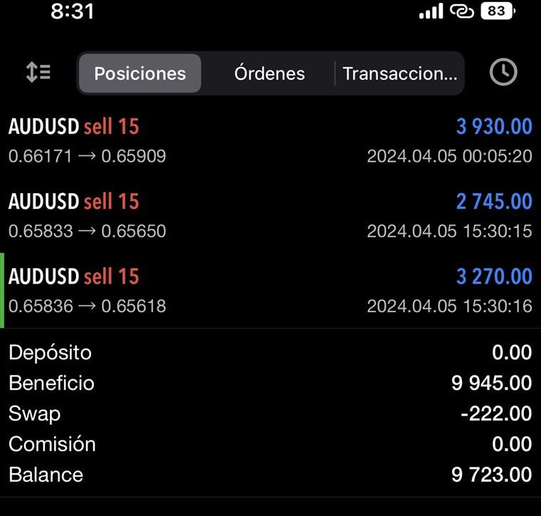 Tres operaciones de AUDUSD cerradas en ganancia el mismo día: 9.945 de beneficio.